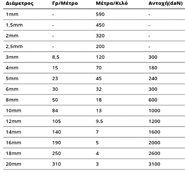 sxoinia prodiagrafes