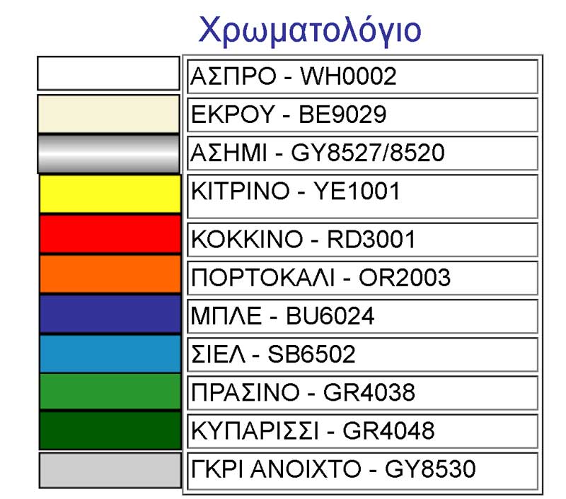xromatologio 900aris